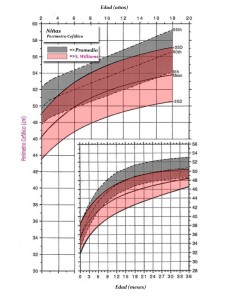 perimetro cefalico meninas